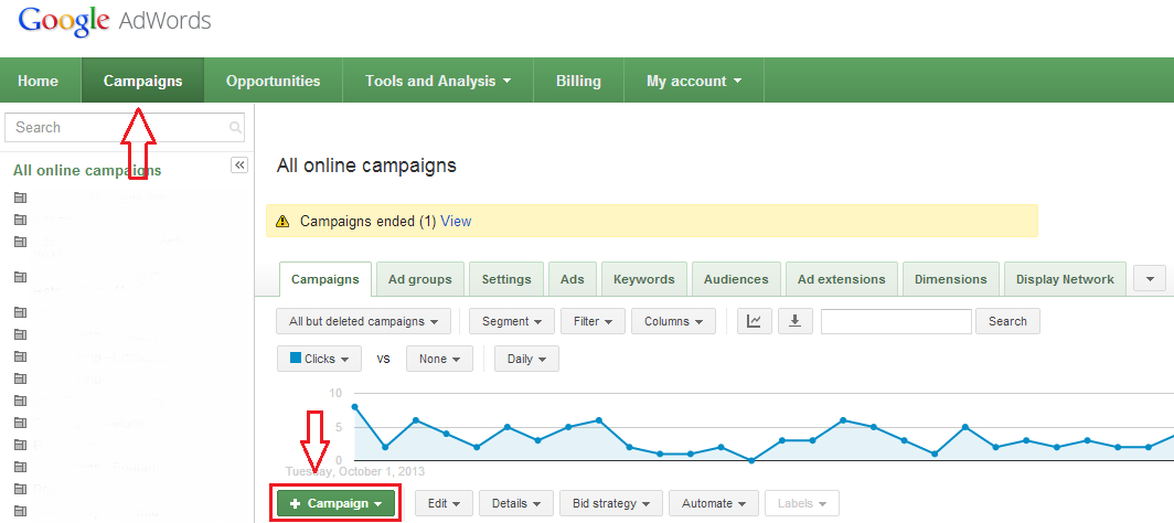 Google Adwords new campaign