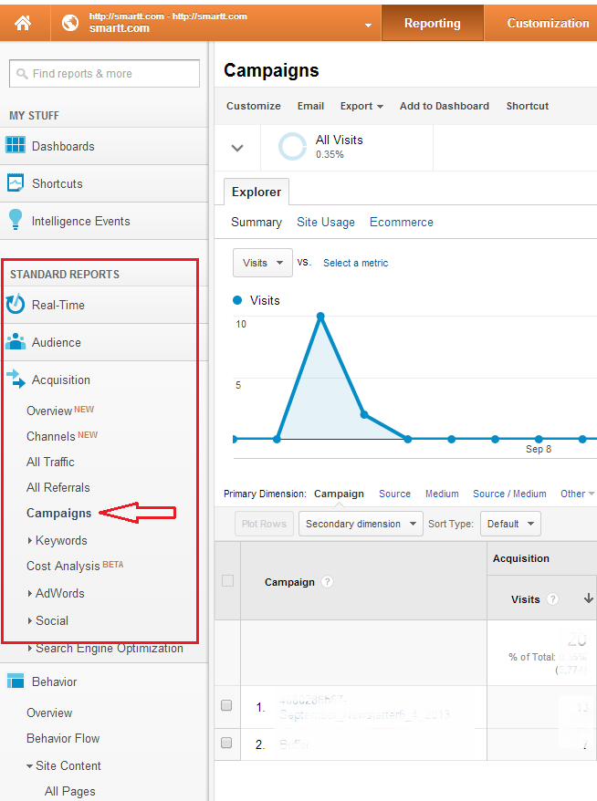 Google Analytics Campaign Tracking