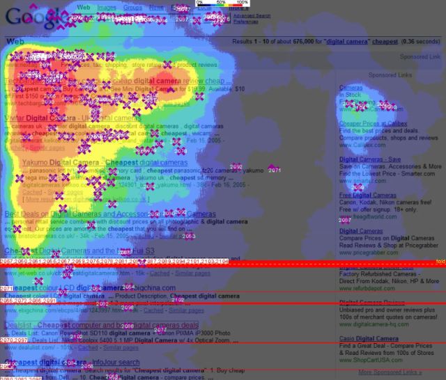 Google Search heatmap 